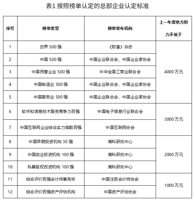 【政策解读】《深圳市推动总部经济高质量发展的实施意见》政策解读