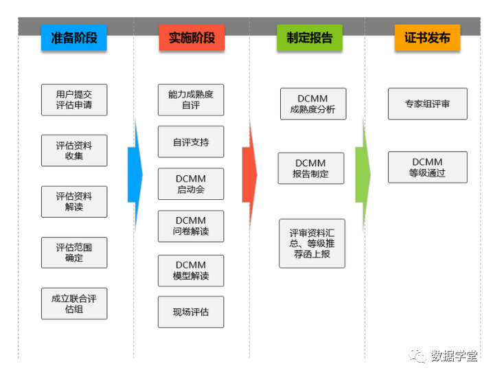 你想要了解的关于DCMM常见相关问题都在这里！