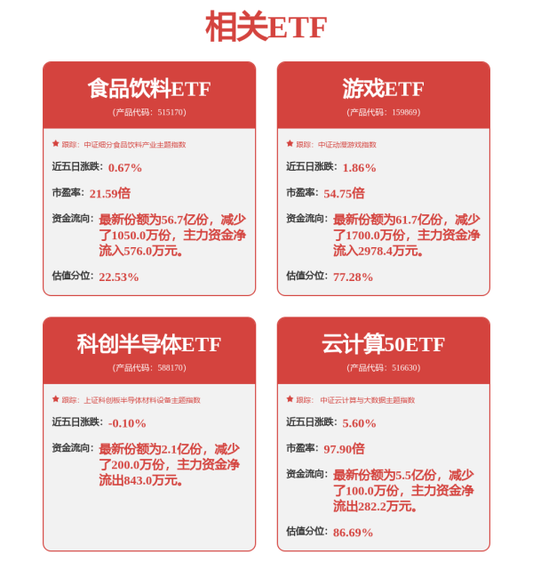 配资门户官方网 和讯投顾高璐明：市场未给出明确顶部信号，短线轮动快
