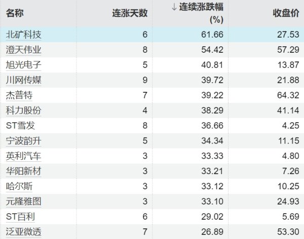 配资炒股官网开户 永安药业：公司股价短期涨幅较大 存在较高炒作风险